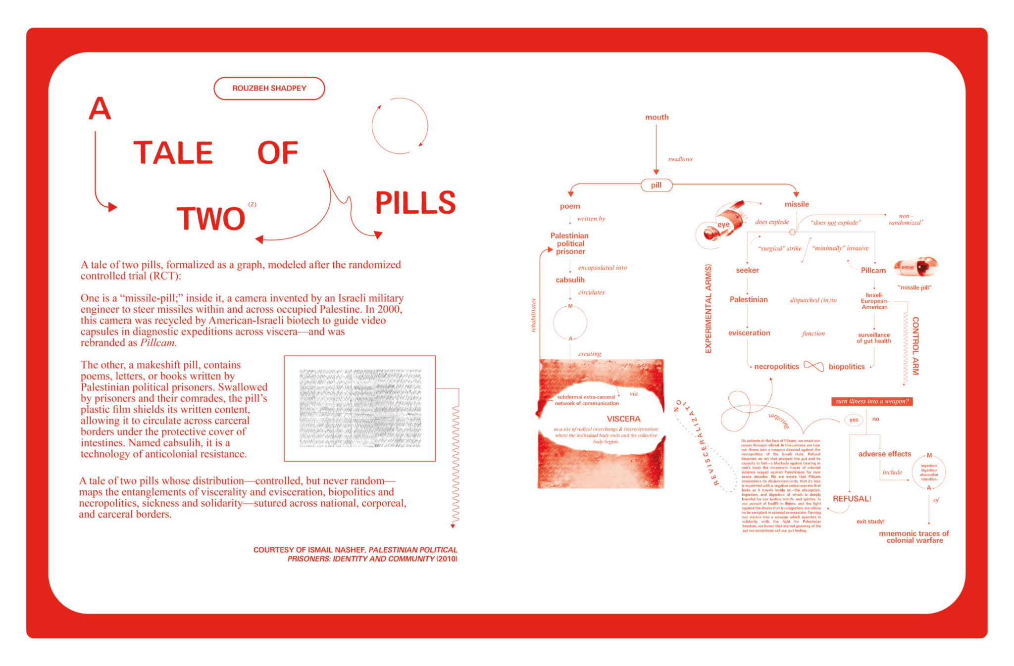 A Tale of Two Pills, 2023