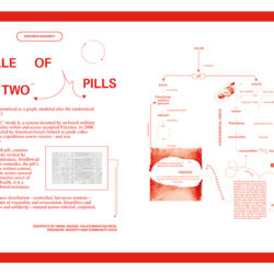 A Tale of Two Pills